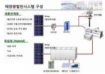 청정 무한에너지 태양광이 수익 보장