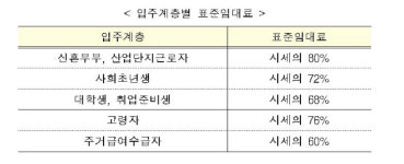 경기도내 행복주택 첫 입주자 모집