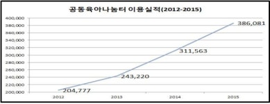 우리 아이 함께 키우는 공동육아나눔터
