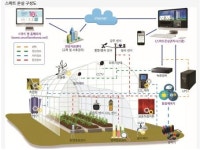 스마트팜 ICT 기자재 검정 추진
