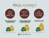 활기찬 꽃중년,  그대 이름은 액티브 시니어