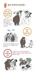 김천 수도산 갔던 반달가슴곰, 재이동