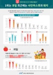 명절 선물, 사전 구매는 가공식품, 직전 구매는 축산물 인기