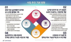 농어촌공사, K-Farm사업으로 농촌 활력 찾자