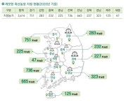 누구나 오고싶은 농장에서 길을 찾았어요