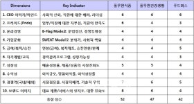 유기농 원산물 원조…풀무원식품 평균 급여 3000만원선