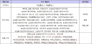 양돈‧사료사업서 유통업까지…농장‧공장‧시장 통합경영