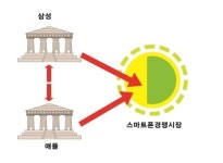 [김흥기의 태클칼럼(4)]취업하고 싶다면 역량을 키워라