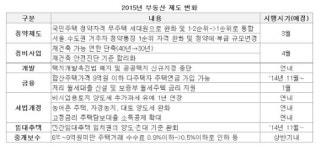 새해 청약통장 쓸만한 알짜분양 단지는 어딜까