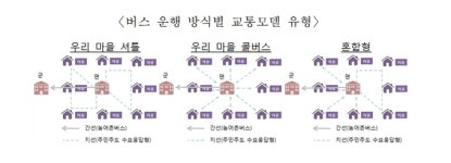 군북개인택시 앞 | '100원 택시' 내년 전국 82개 군서 시행