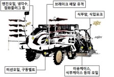 영농철 오기 전 농기계 사전 점검 필수