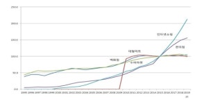 김동환 원장 도매시장, 온라인 유통 물류기지 역할로 활로 찾아야