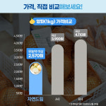 아이쿱생협, 친환경 농산물 가격 1년 내내 인하