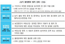농지, 취득자격 심사부터 까다로워진다