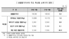 농어촌공사 당진, 농업인단체장 업무설명회 개최