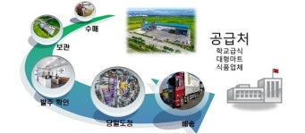 [탐방] 이택라이스센터 갓도정 신선한 쌀로 국민밥상 책임집니다