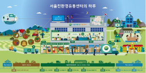 [인터뷰] 김대영 서울친환경유통센터장 학교급식 생명은 안전성이죠
