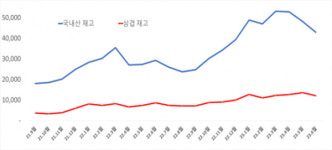 도니한돈 주식회사 | "정부 또다시 한돈산업 희생양 삼아"