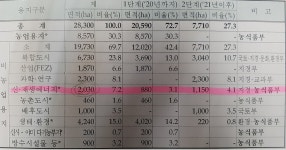 평화당 새만금 태양광 발전 반대