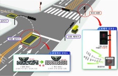 군산 번영로 17개 교차로, 감응신호시스템 구축 운영