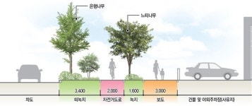 전주시, 미세먼지 저감·열섬현상 완화 도시 바람길숲 조성