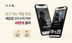 구구족, 배달 리뷰 45만 개 돌파