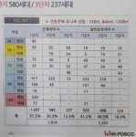 전주 감나무골재개발조합, 조합원이 로열 동과 로열평형 전부 싹쓸이 논란
