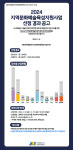 전북문화관광재단, 올해 지역문화예술육성지원사업 선정 완료