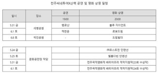 전주국제영화제는 진행중…전주 곳곳에서 펼쳐지는 스크린 전주씨네투어X산책