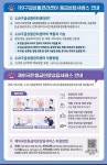 정읍소방서, 119구급상황관리센터 이용 방법 홍보