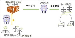 전북개발공사, 지방공기업 최초 재생에너지 전기 신사업 도전