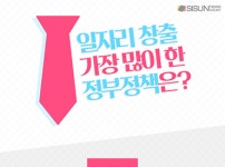 일자리 창출, 가장 많이 한 정부정책은? [인포그래픽]