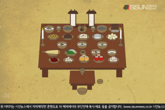 추석 차례상 차리는 법 [지식용어]