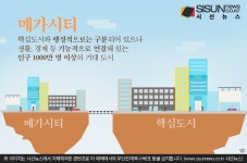 세계적 경쟁력을 갖춘 대도시 메가시티, 우리가 나갈 방향은? [지식용어]
