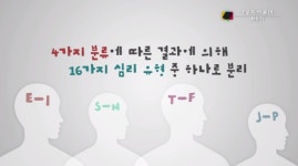 나도 모르는 나의 성격, MBTI로 알 수 있다? [TV지식용어]