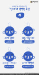 본래와 다른 의미의 관용표현, 신체와 관련된 표현 1탄 [인포그래픽]