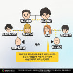 사촌오빠가 왜 사촌인지 알려주는 쉬운 방법 [2018설특집]