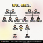 사촌오빠가 왜 사촌인지 알려주는 쉬운 방법 [2018설특집]