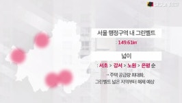 [김태웅의 이슈체크] 택지개발vs녹지조성, 서울시 그린벨트에 대한 동상이몽