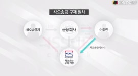 [김병용의 이슈체크] 정부, 잘못 송금한 돈 80% 보상...어떻게 보상받을까?