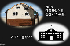 안타까운 강릉 펜션 가스 유출사고...다음 안전 사고는 학교?  [시선만평]
