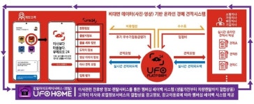 에어뉴, 중소기업 스마트서비스 지원사업 선정