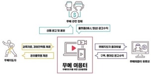 [기관이슈] 한국무예교육연구소, 무예 지도자들 위한 공유플랫폼 무예이음터 선보여