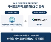 SYM헬스케어, 메드쉐어 카이로프랙틱 표준화(CSC)과정 온라인 과정 오픈