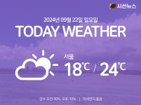 09월 22일 일요일, 오늘의 날씨와 미세먼지 농도 [인포그래픽]