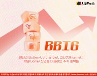 주식시장의 활력 BBIG...미래 산업 핵심분야 테마주도 안전하게 [지식용어]
