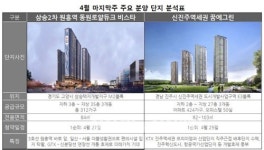 [분양정보]청약접수 12곳, 총 5015세대(4월 24~28일)