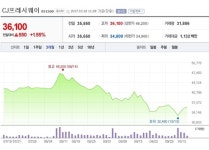 [특징주] CJ프레시웨이, 제조 인프라 구축 통한 시장 선점 노력