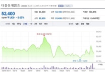 [특징주] 더블유게임즈, 더블다운 인수 후 첫 실적 개선