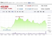 [특징주] ´역대 최대 실적´ 엔씨소프트, 대만·신작 기대감